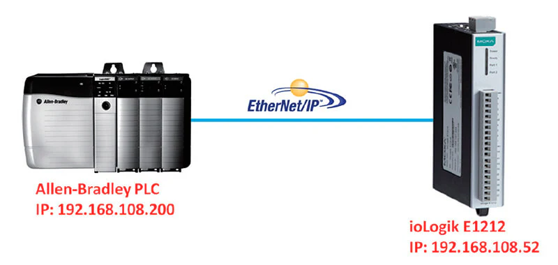 Подключение ioLogik E1200 к ПЛК Allen-Bradley