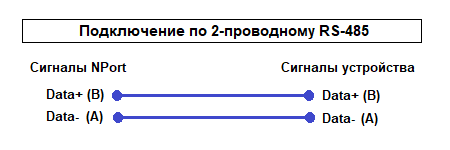 Подключение по 2-проводному RS-485